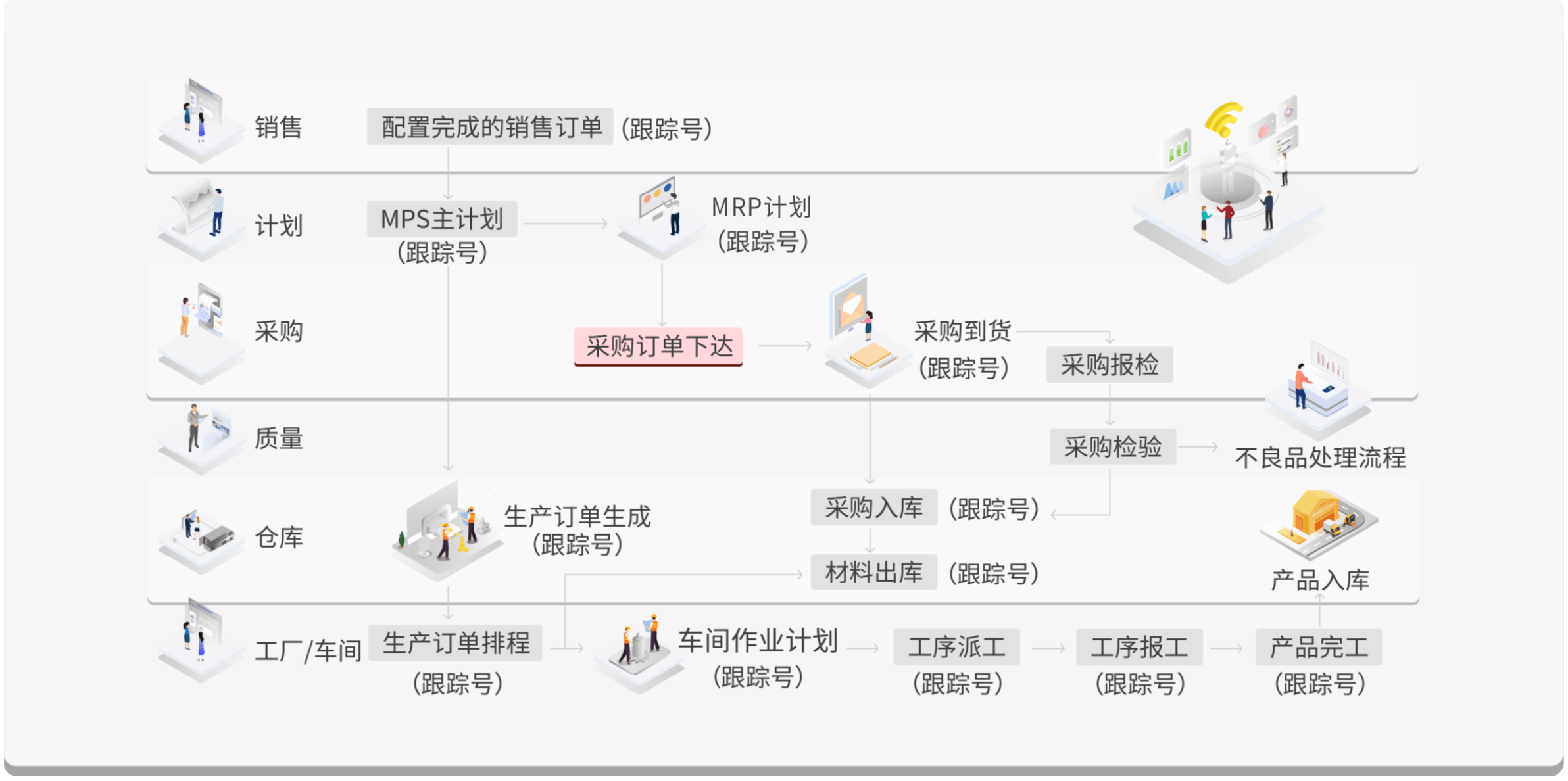 訂單跟蹤